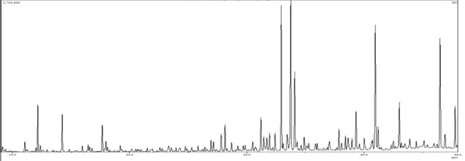 chromatograf gcms
